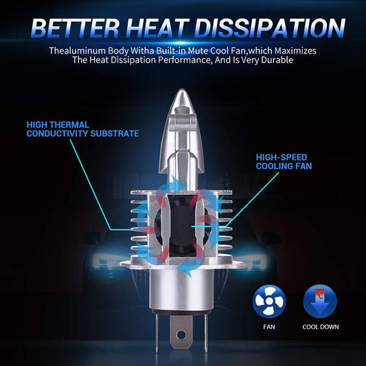 مصابيح أمامية LED للسيارات، طائرات مقاتلة H4، مصابيح أمامية LED عالية الإضاءة، مصابيح ضباب أمامية، مصابيح أمامية H4، انفجارات التجارة الإلكترونية