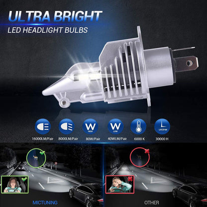 Car Led Headlights, H4 Fighter Jets, Highlight Led Headlights, Front Fog Lights, H4 Front Headlights, E-Commerce Explosions
