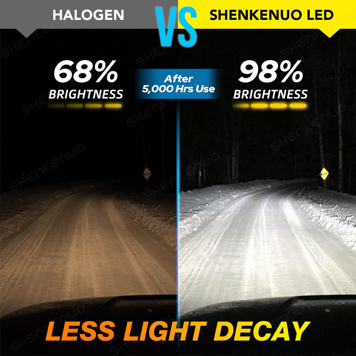 9005 9006 HB3 H10 LED Headlight Bulbs Kit Car Canbus Error Free High-Lo Beam